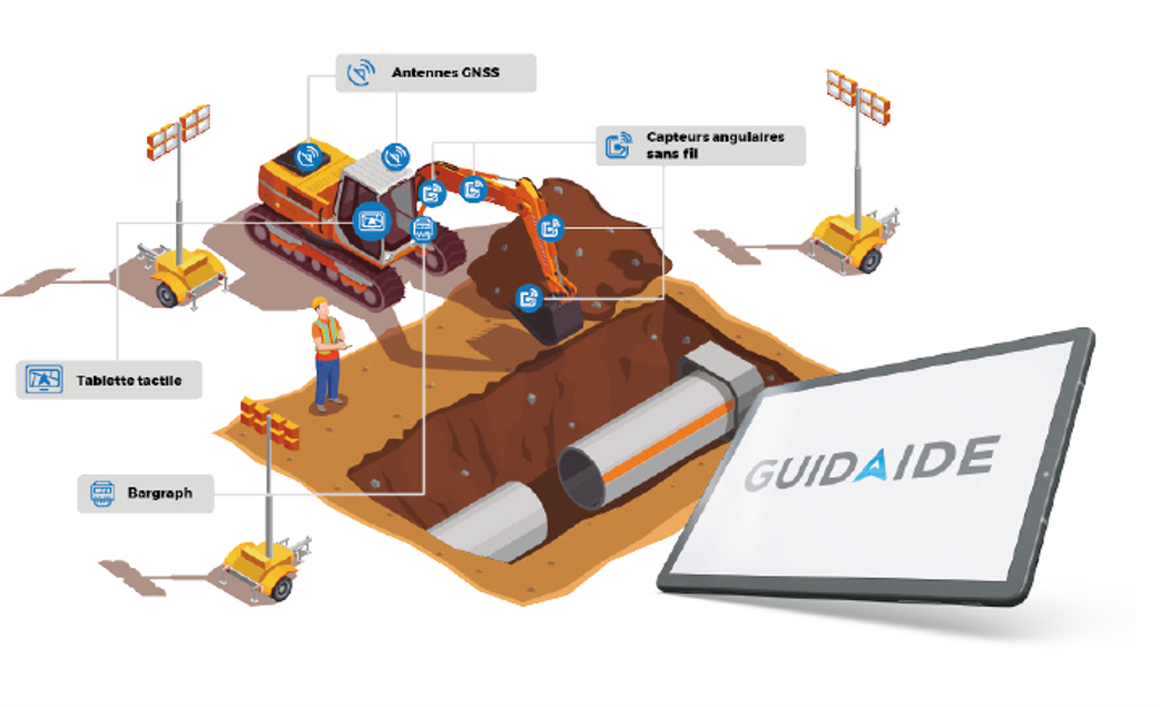 Nouveauté GUIDAIDE by SBC