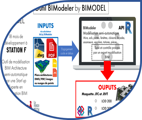 BIMODELER