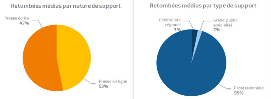 Retombé presse