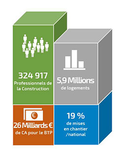 Une région dynamique